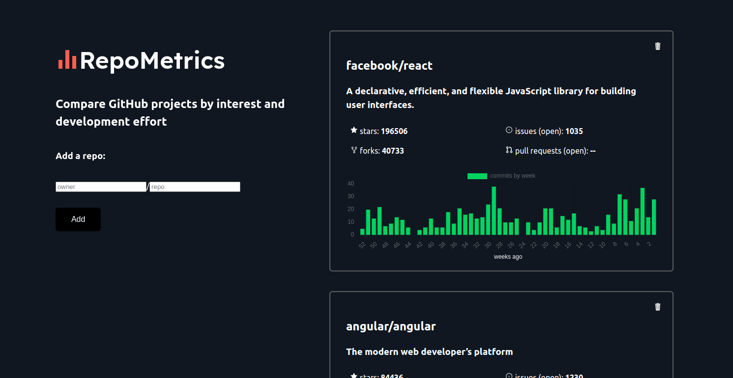 Thumbnail view of a GitHub repo statistics project page